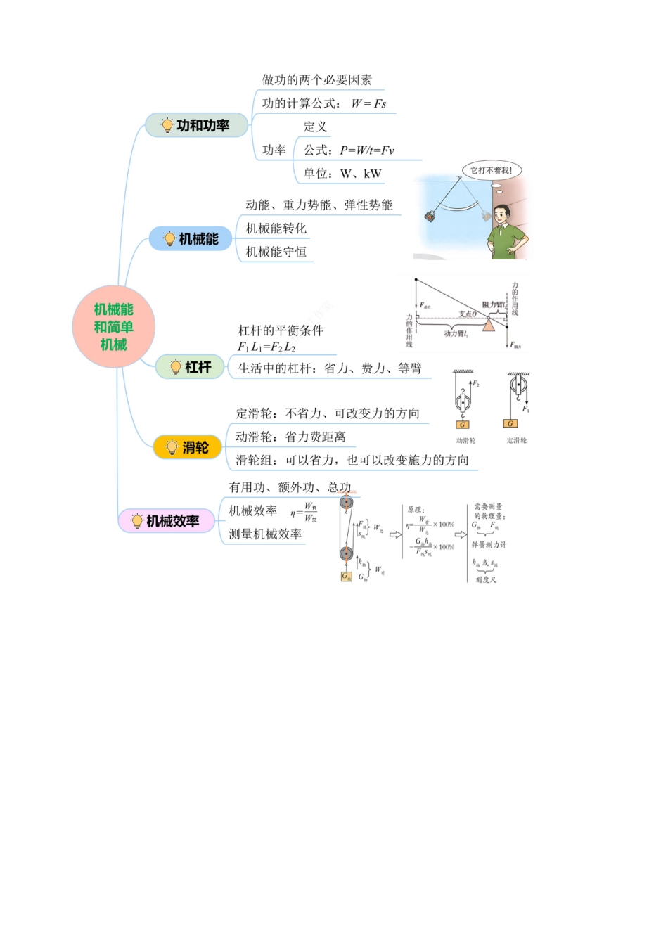 专题08 机械能和简单机械（讲练）_中考物理.docx_第3页