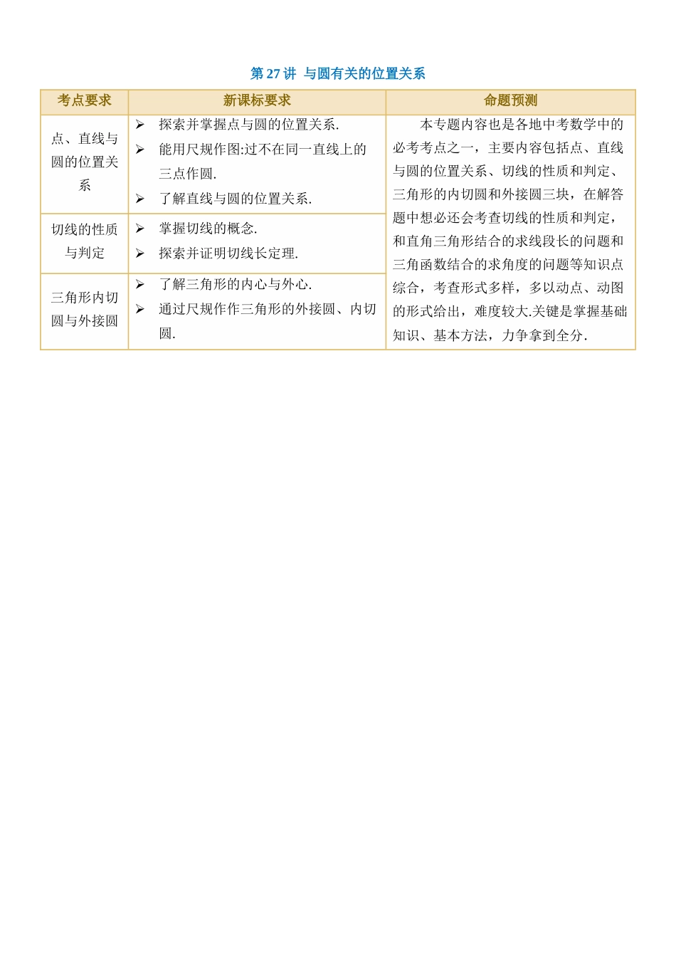 专题27 与圆有关的位置关系（讲义）（3考点+30题型+2类型）_中考数学.docx_第1页