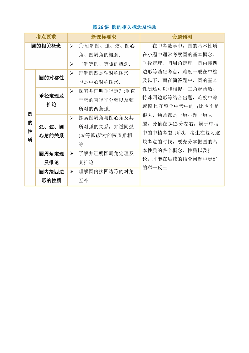 专题26 圆的相关概念及性质（讲义）（2考点+36题型）_中考数学.docx_第1页