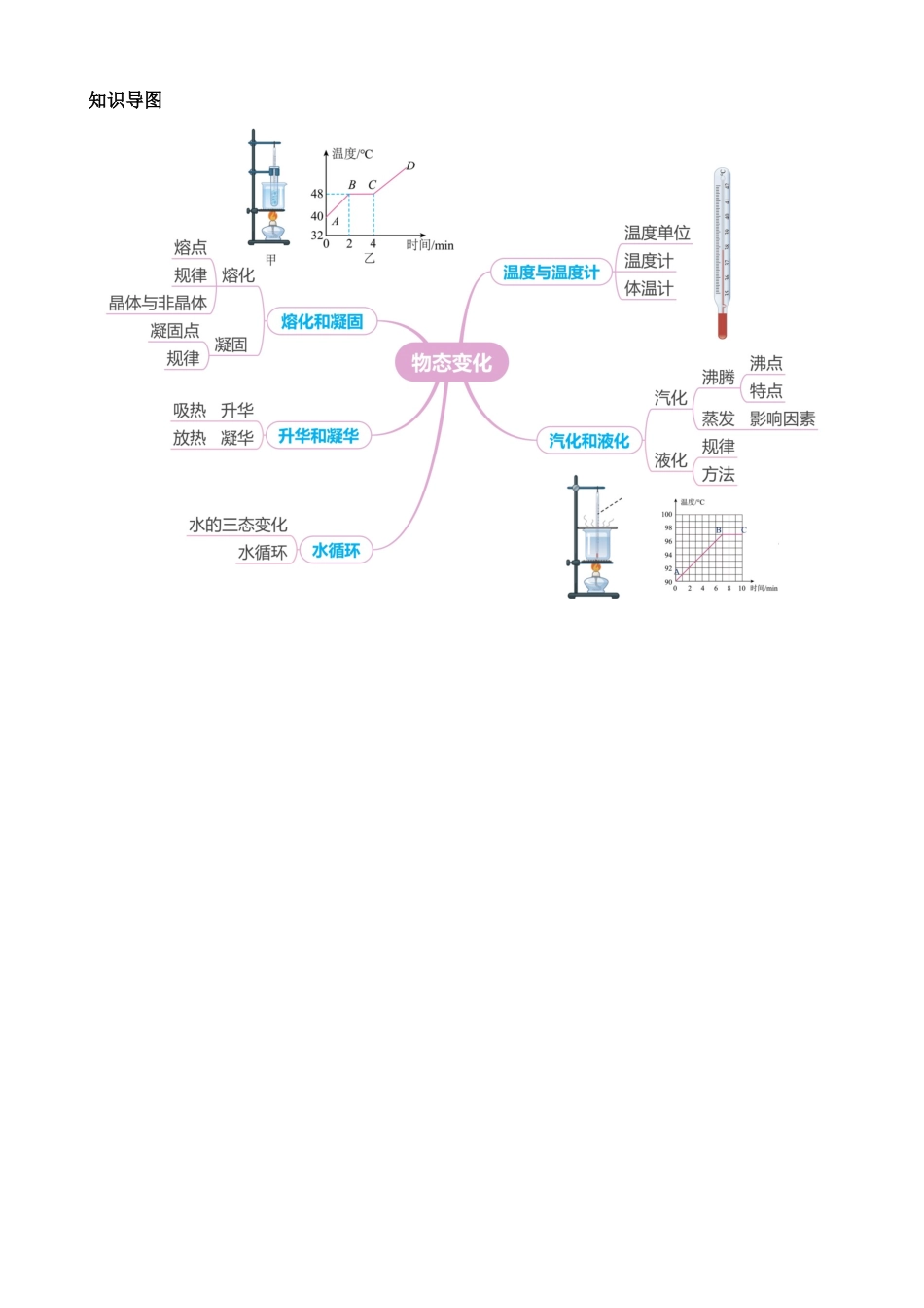 专题03 物态变化（讲练）_中考物理.docx_第2页