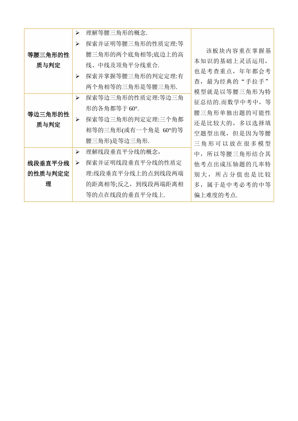 专题18 等腰三角形（讲义）_中考数学.docx_第2页