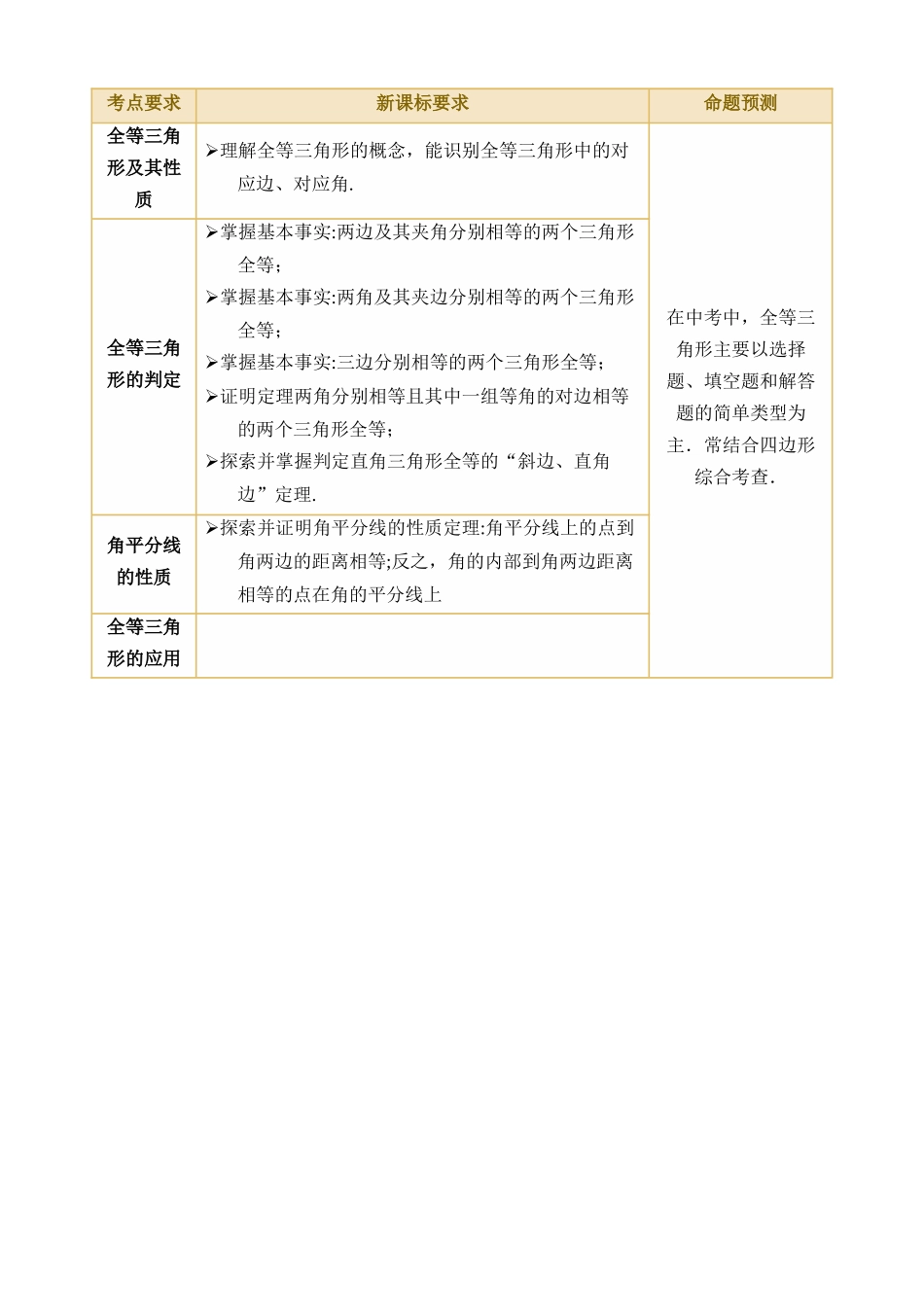 专题17 全等三角形（讲义）_中考数学.docx_第2页