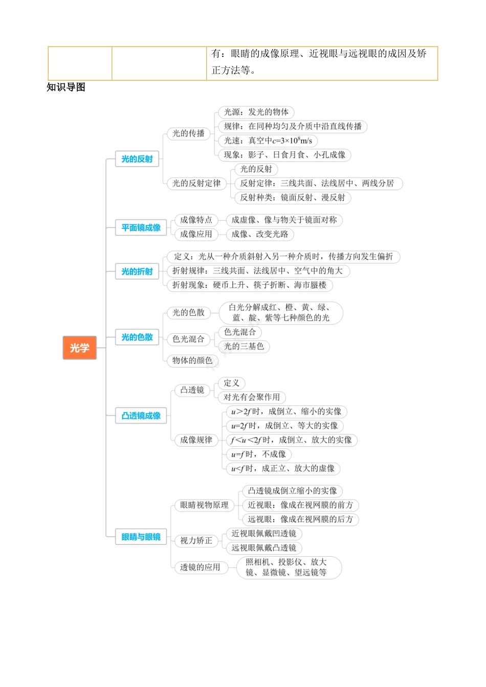 专题02 光学（讲练）_中考物理.docx_第2页