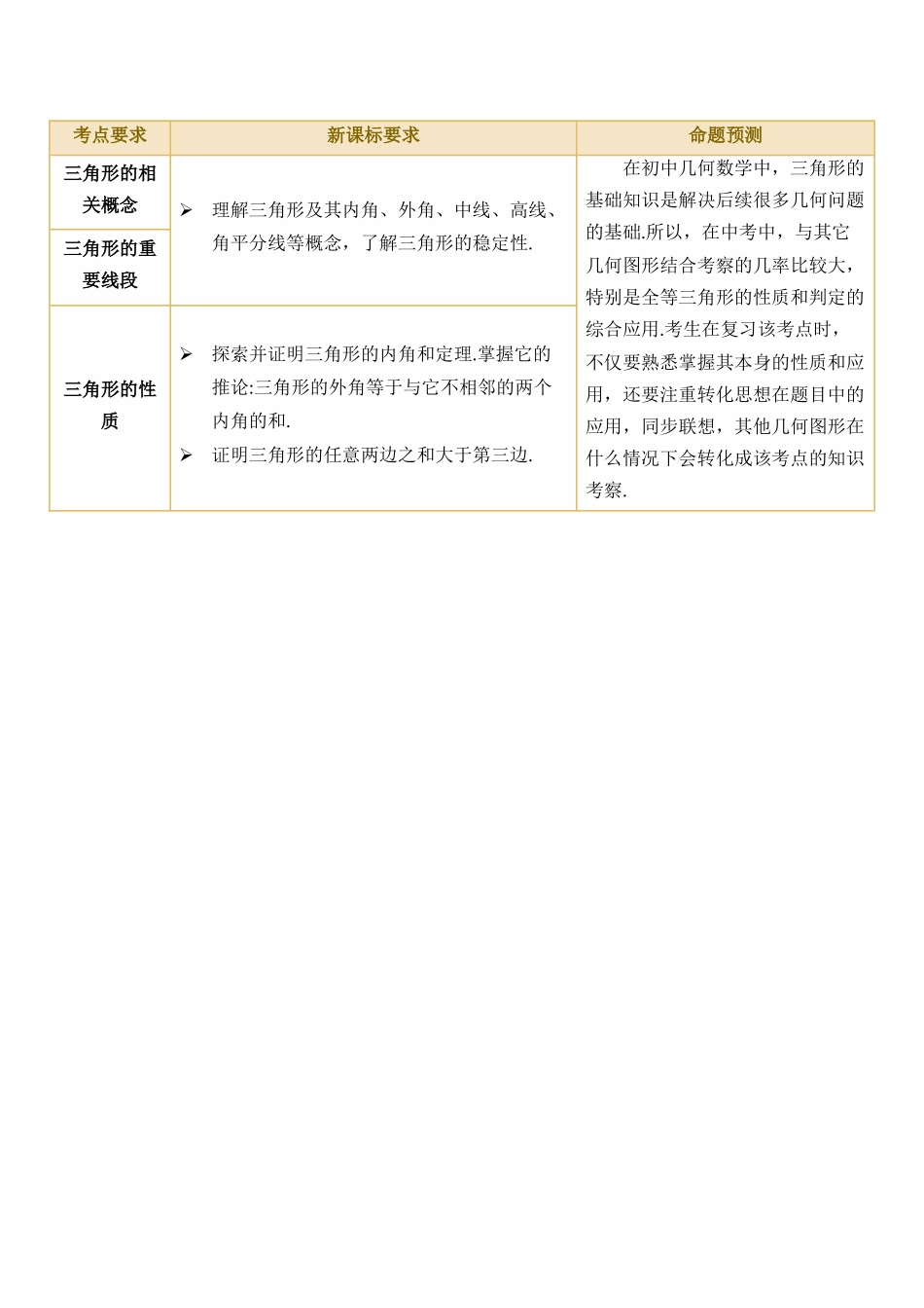 专题16 三角形的概念及性质（讲义）_中考数学.docx_第2页