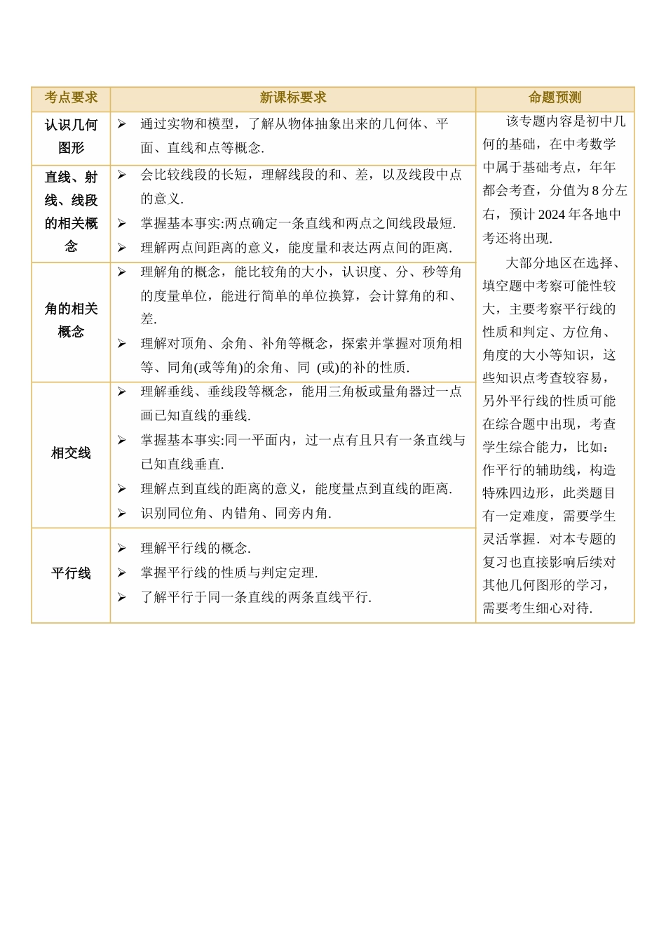 专题15 几何图形的初步（讲义）_中考数学.docx_第3页