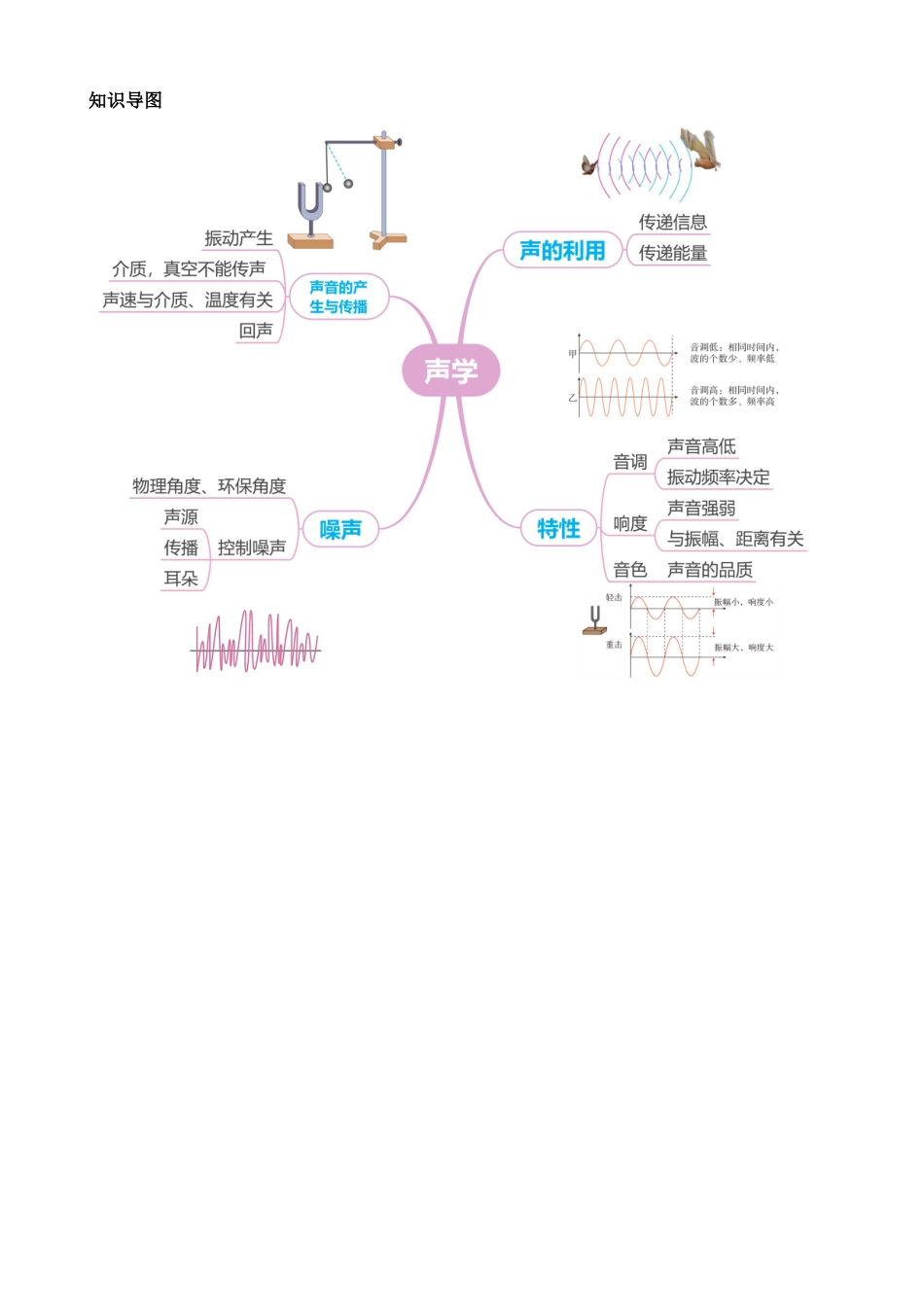 专题01 声学（讲练）_中考物理.docx_第2页