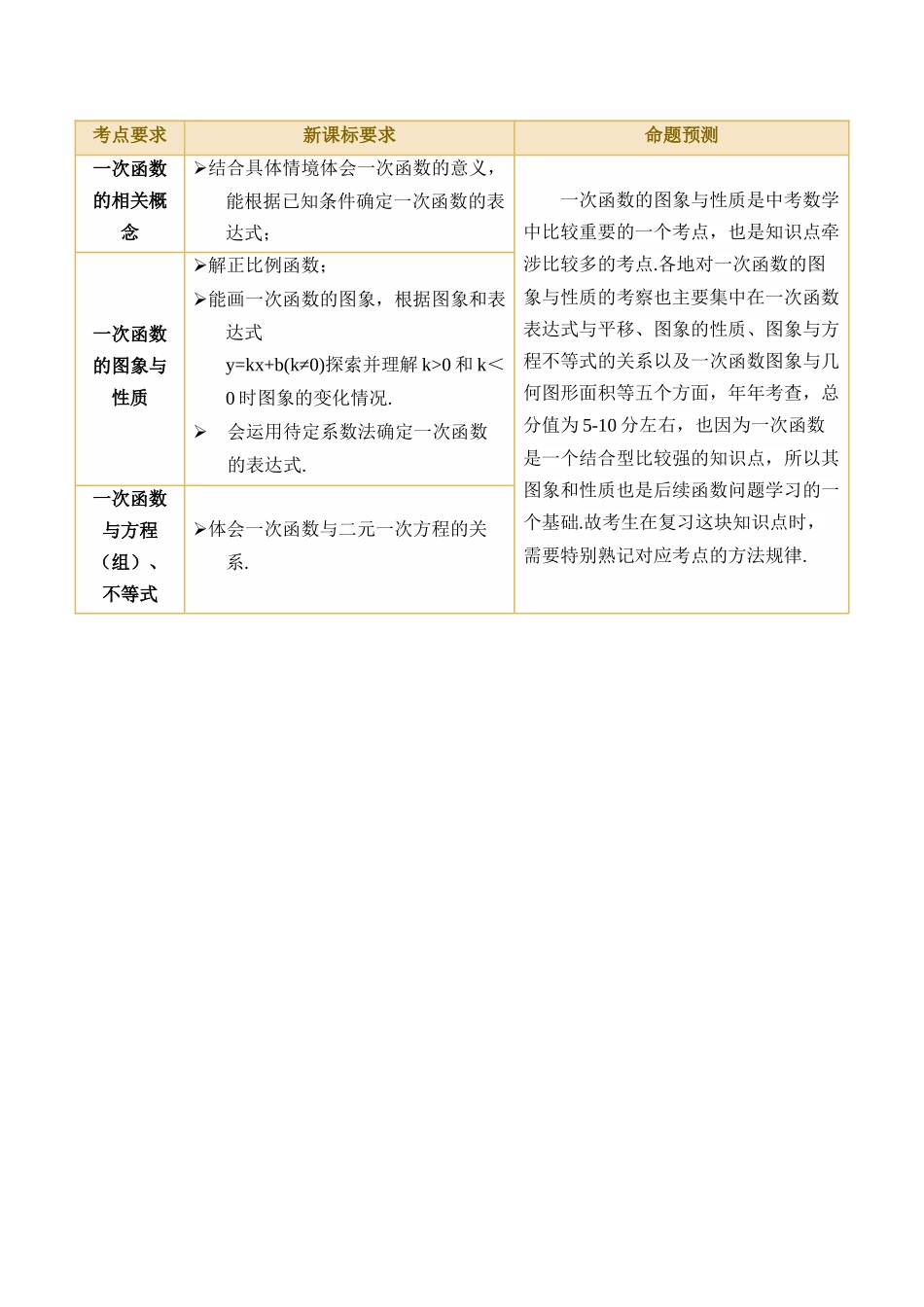 专题10 一次函数的图象与性质（讲义）（3考点+21题型）_中考数学.docx_第2页