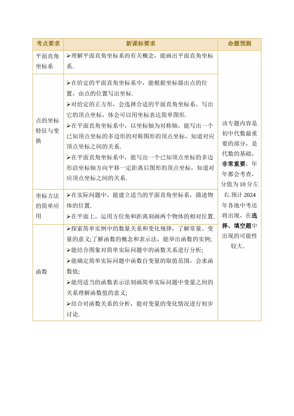 专题09 函数与平面直角坐标系（讲义）（4考点+19题型）_中考数学.docx_第2页