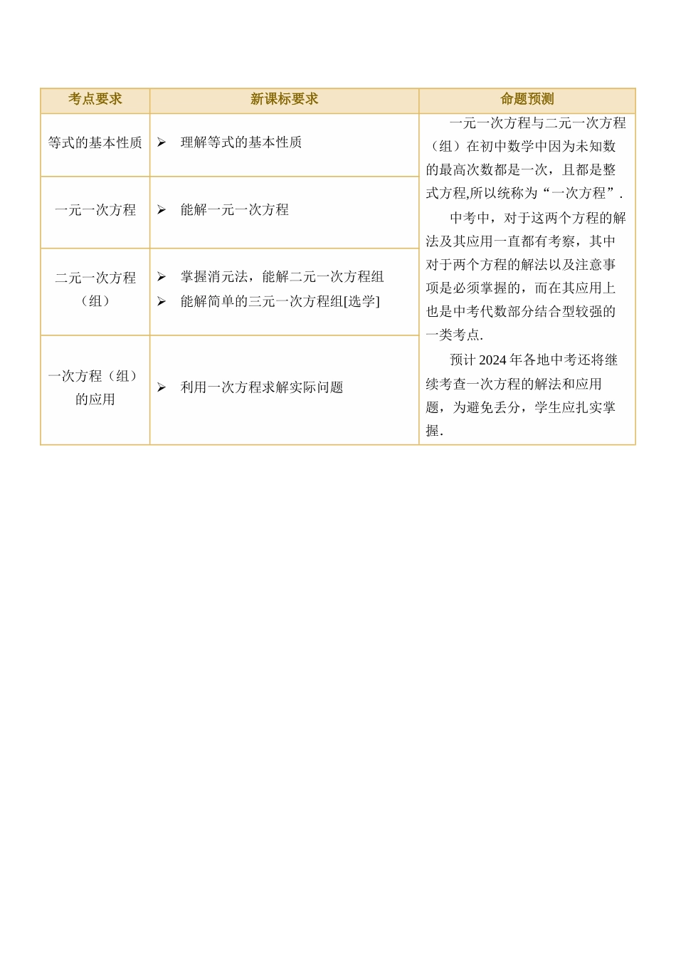 专题05 一次方程（组）及其应用（讲义）_中考数学.docx_第2页