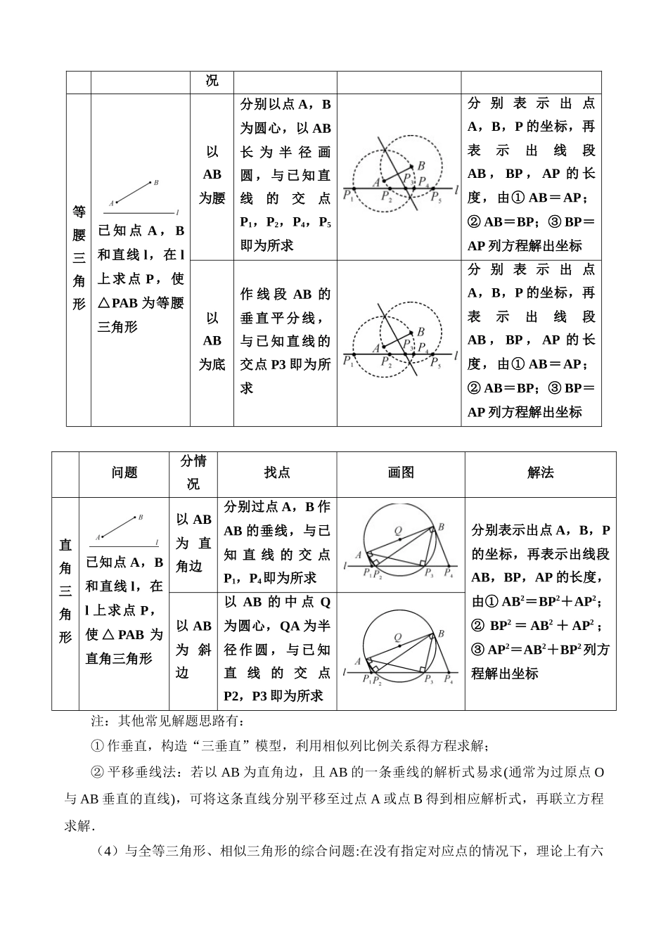 重难点05 二次函数与几何的动点及最值、存在性问题_中考数学.docx_第3页