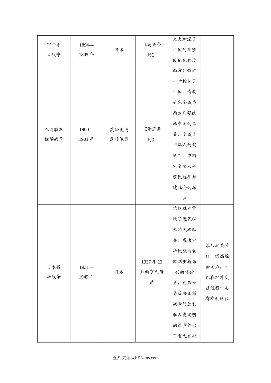 八年级历史 第3部分专题线索归类(1)_八年级上册.doc_第2页