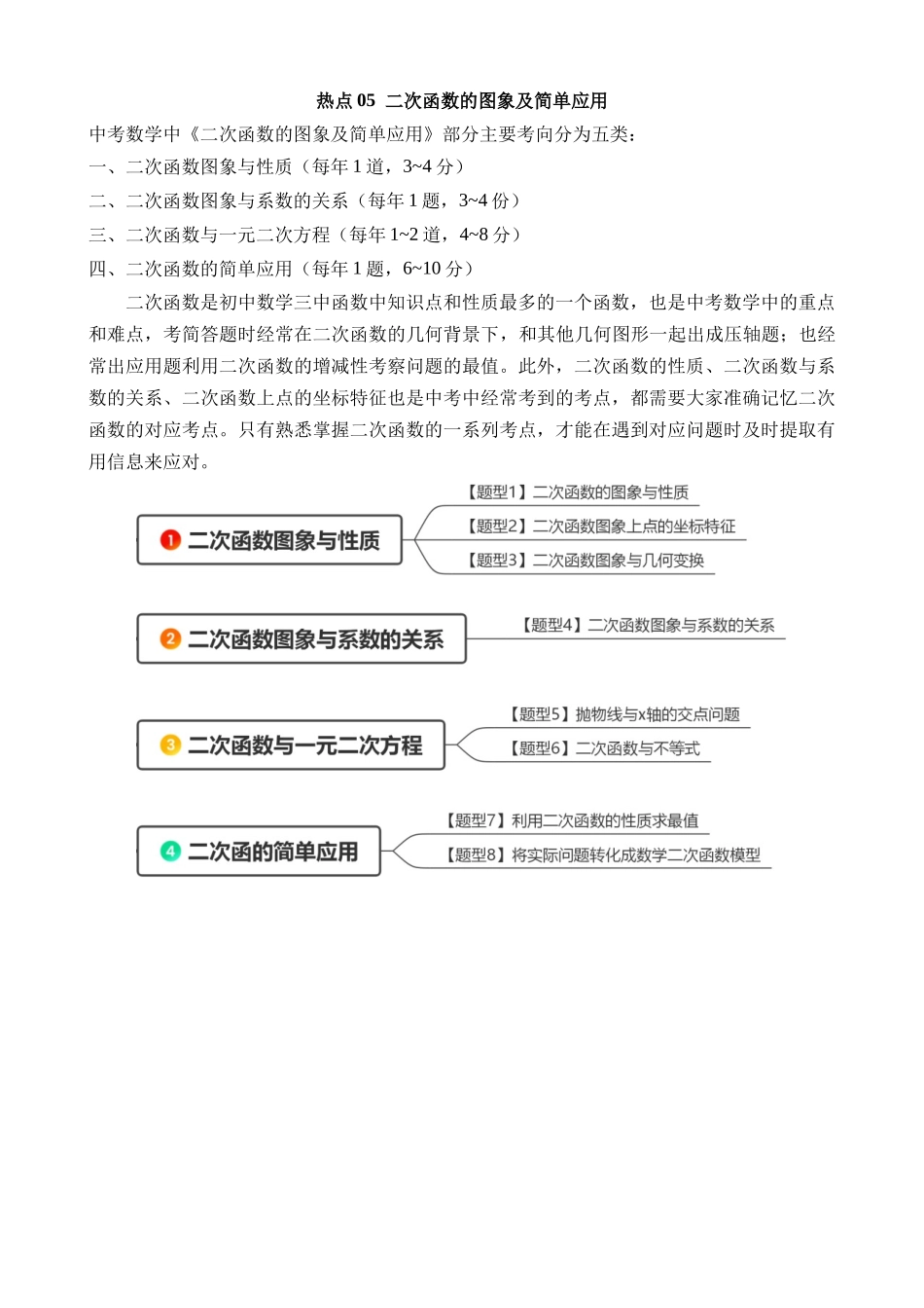 热点05 二次函数的图象及简单应用_中考数学.docx_第1页