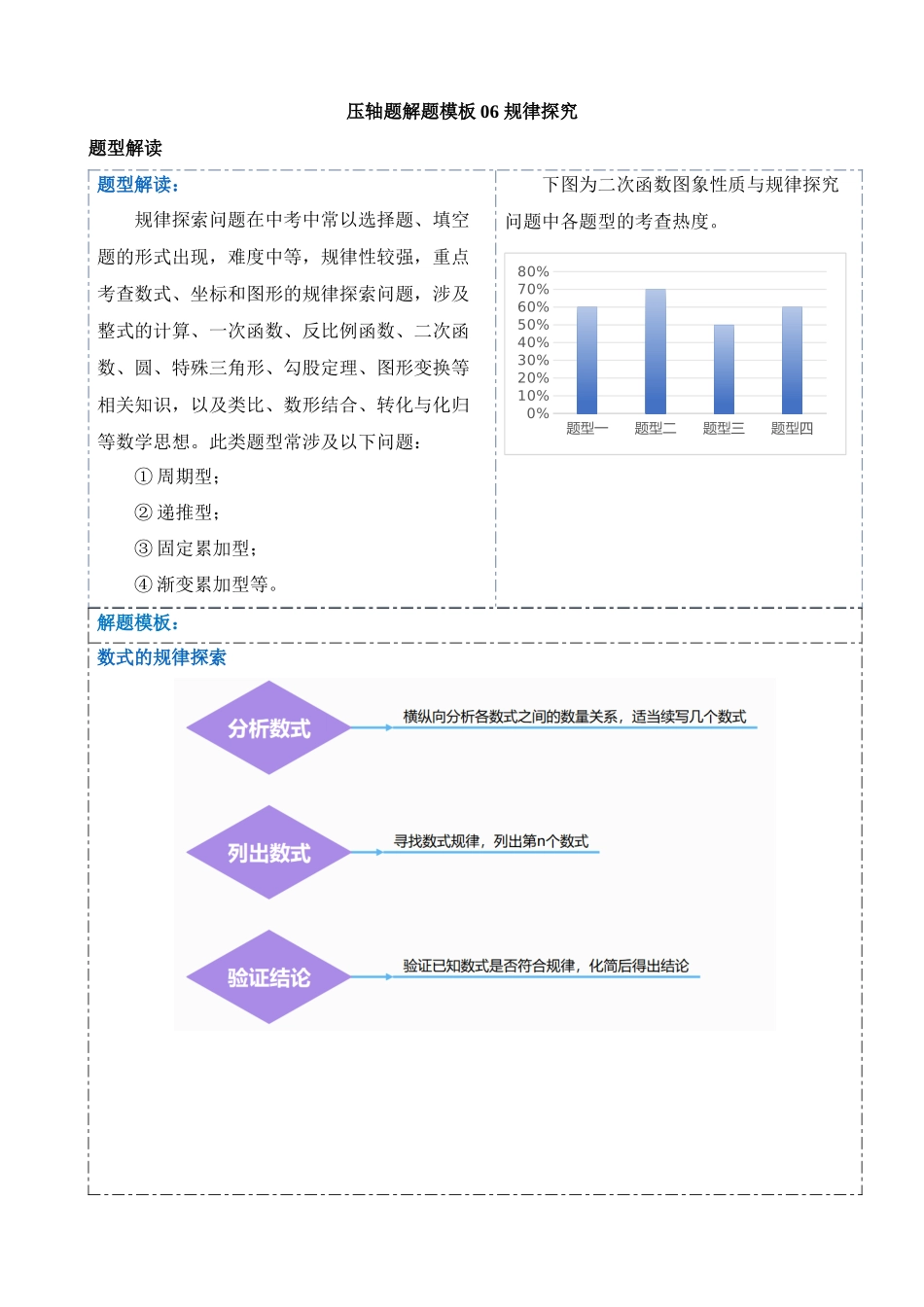 压轴题06 规律探究（4题型+解题模板+技巧精讲）_中考数学.docx_第1页