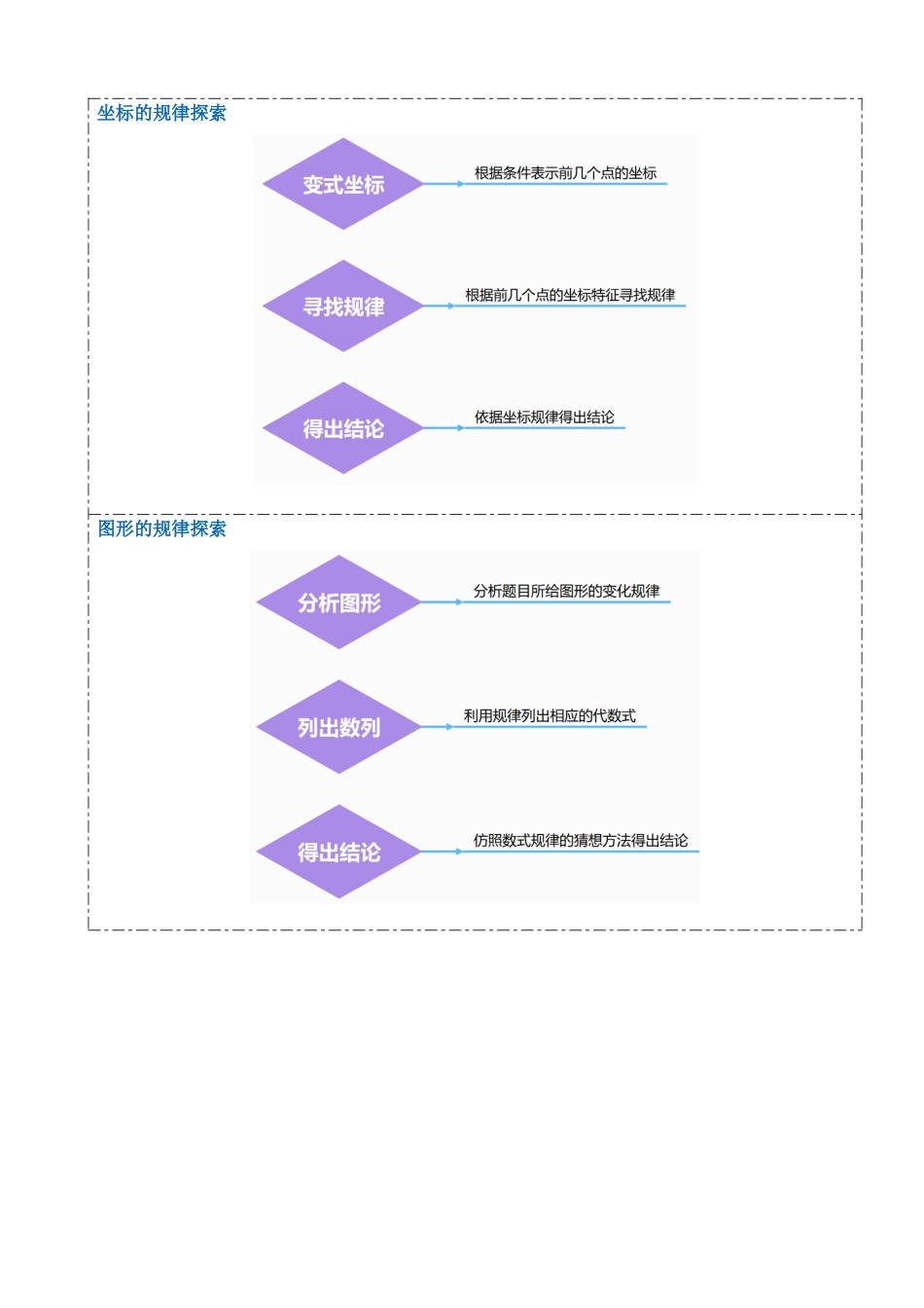 压轴题06 规律探究（4题型+解题模板+技巧精讲）_中考数学.docx_第2页