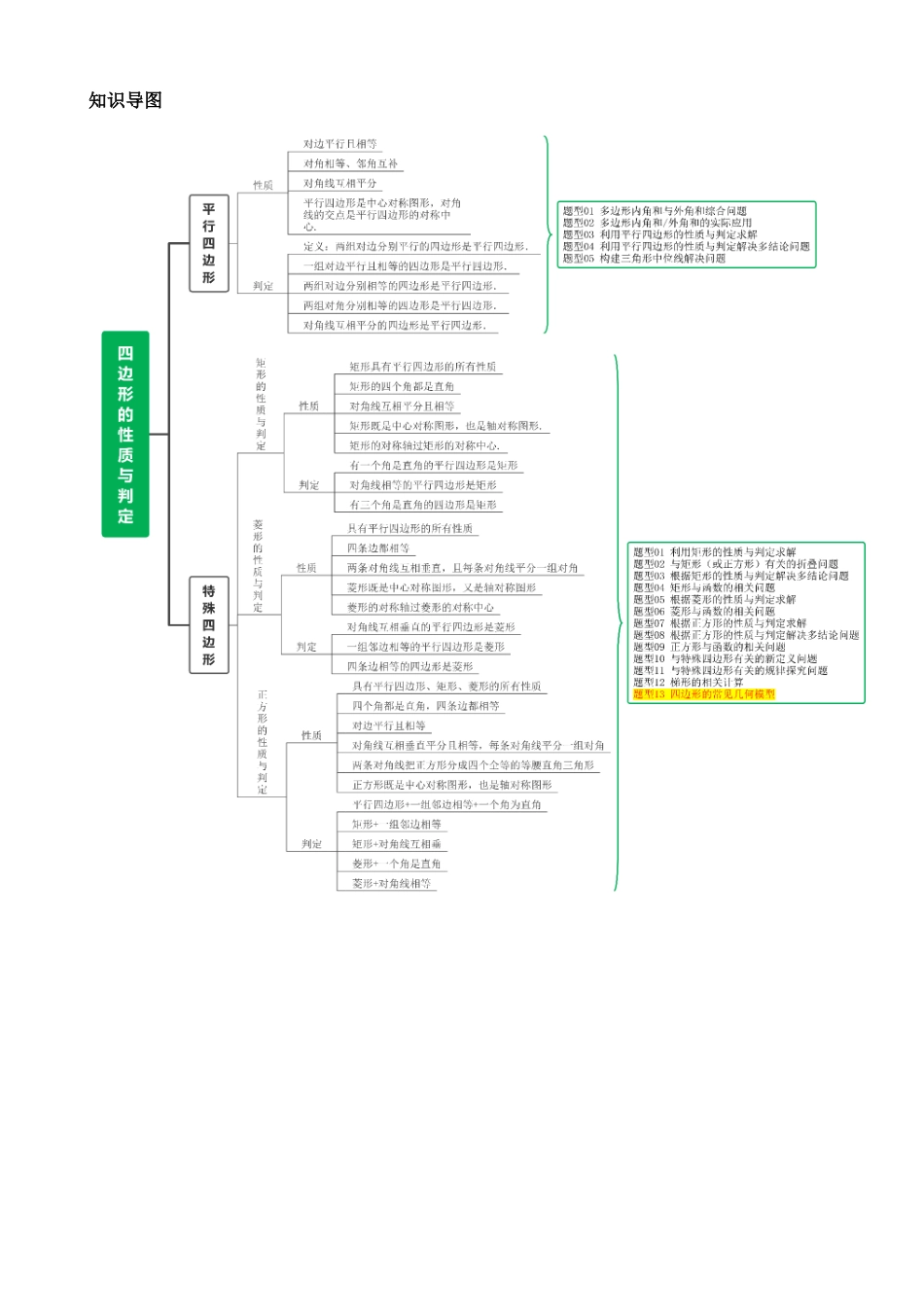 专题05 四边形的性质与判定（讲练）_中考数学.docx_第2页