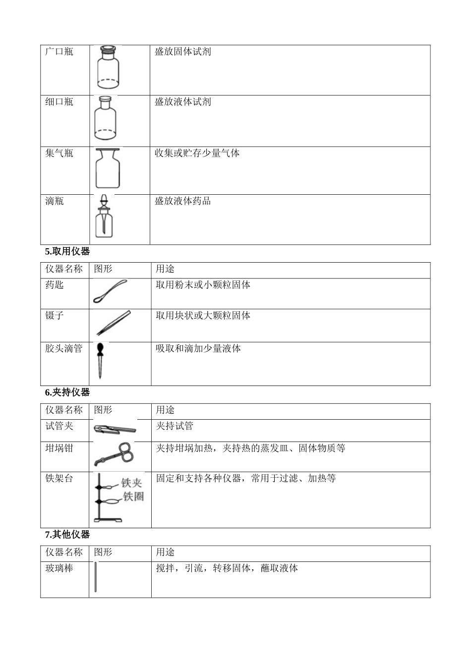 第15讲 常见仪器和基本操作 (知识点)_中考化学.docx_第2页