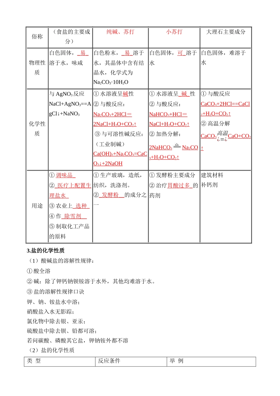 第11讲 酸碱盐（一） (知识点)_中考化学.docx_第3页