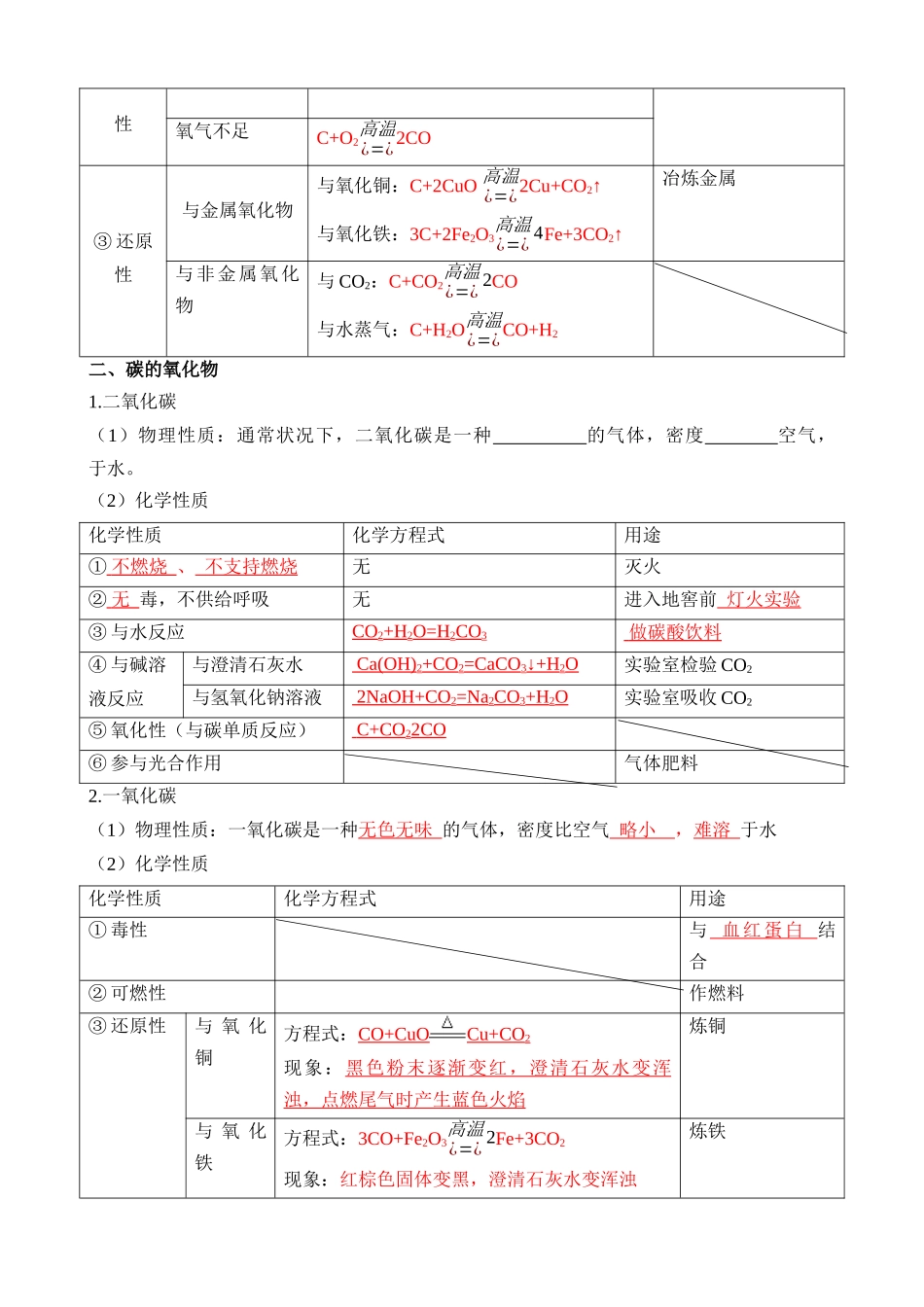 第09讲 碳和碳的氧化物 (知识点)_中考化学.docx_第2页