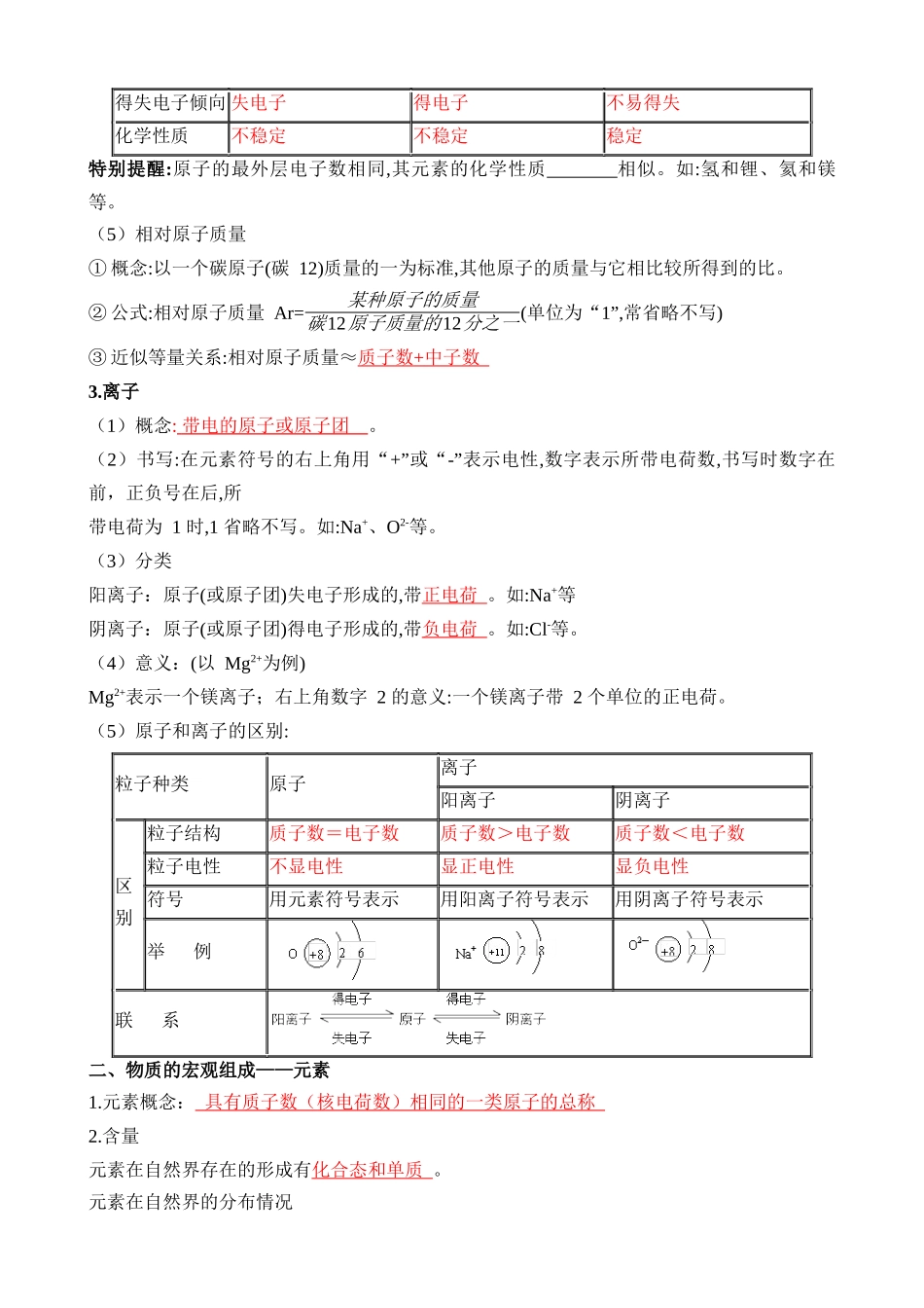 第01讲 物质的组成和结构 (知识点)_中考化学.docx_第2页