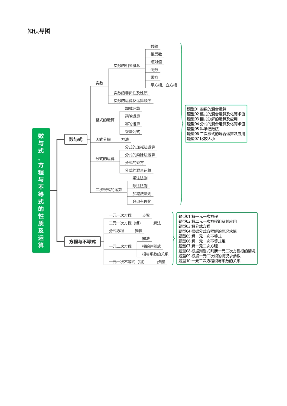 专题01 数与式、方程与不等式的性质及运算（讲练）_中考数学.docx_第2页