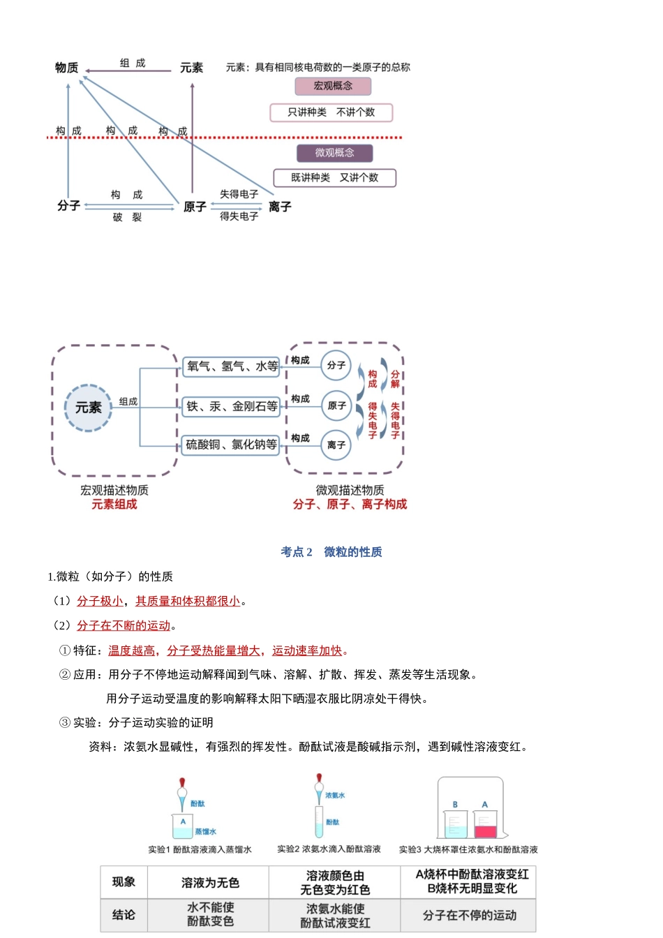 化学（二）-2024年中考考前20天终极冲刺攻略_中考化学.docx_第3页