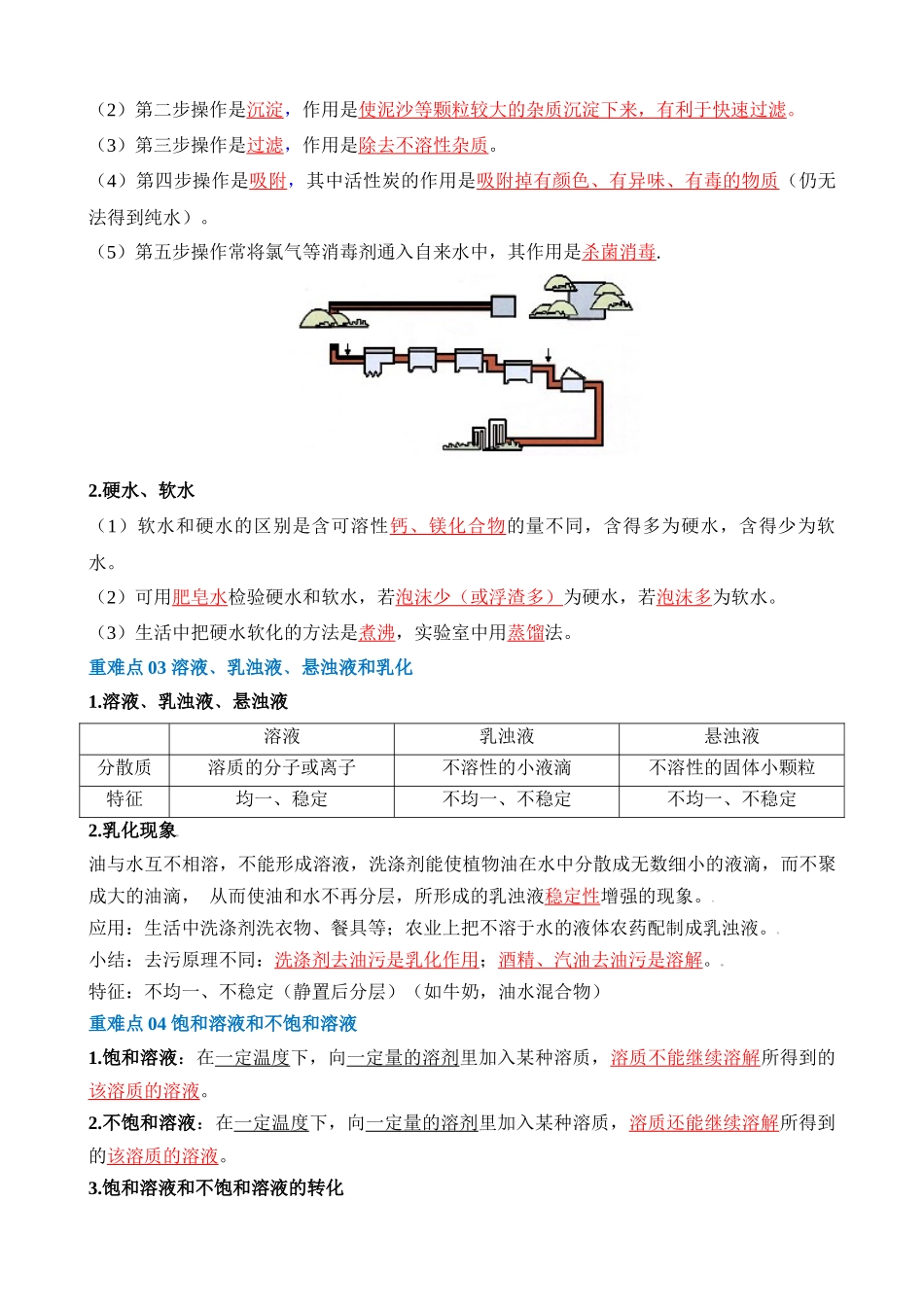 重难点07 水和溶液_中考化学.docx_第2页