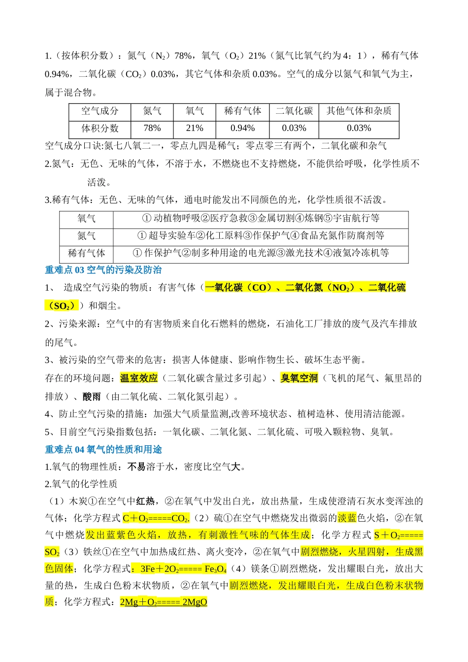 重难点01 空气和氧气_中考化学.docx_第2页