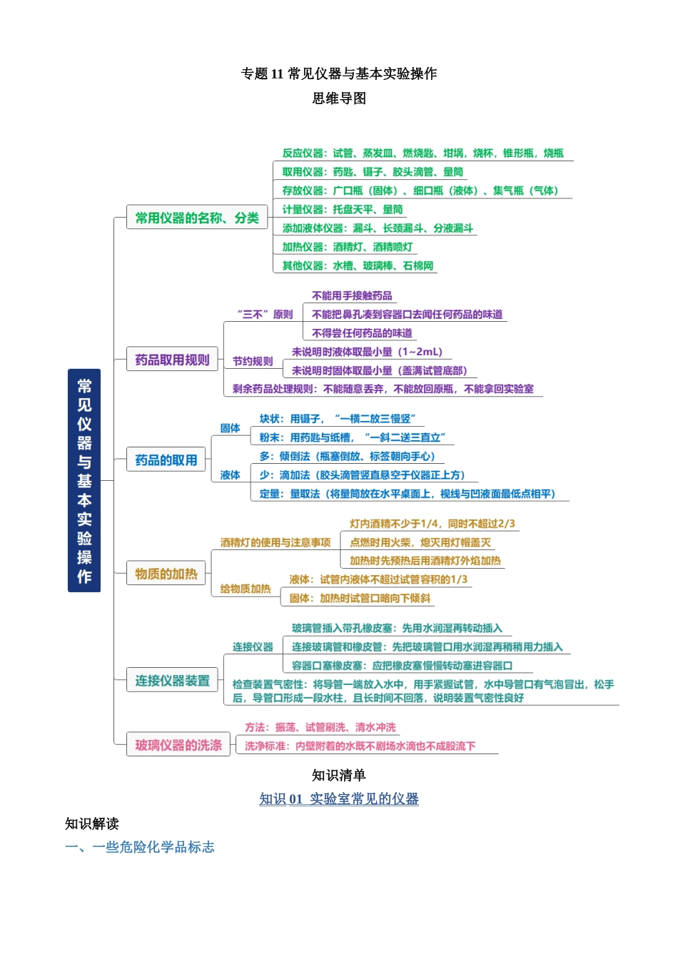 专题11 常见仪器与基本实验操作_中考化学.docx_第1页