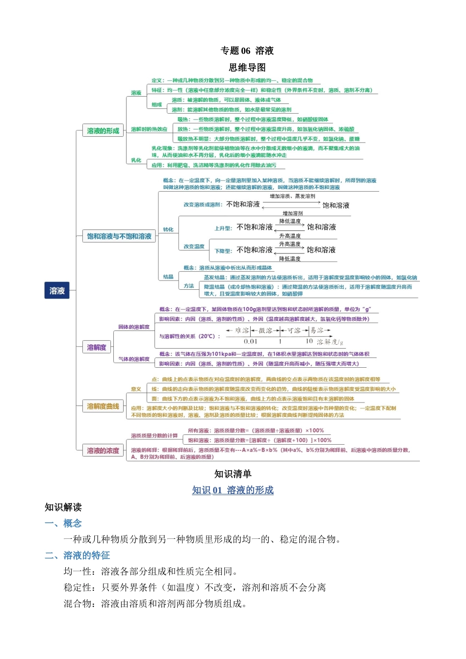 专题06 溶液_中考化学.docx_第1页