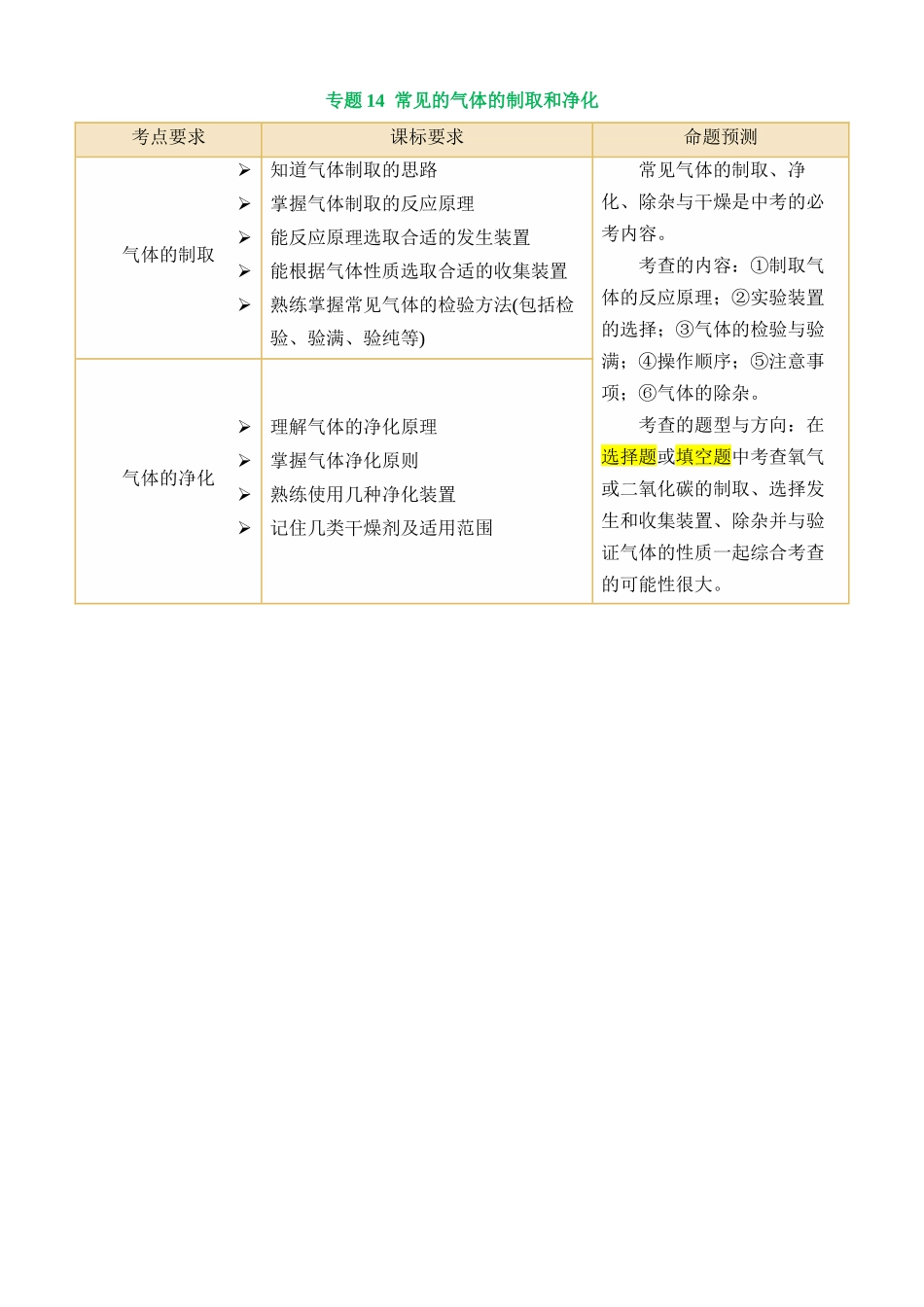 专题14 常见的气体的制取和净化（讲义）_中考化学.docx_第1页