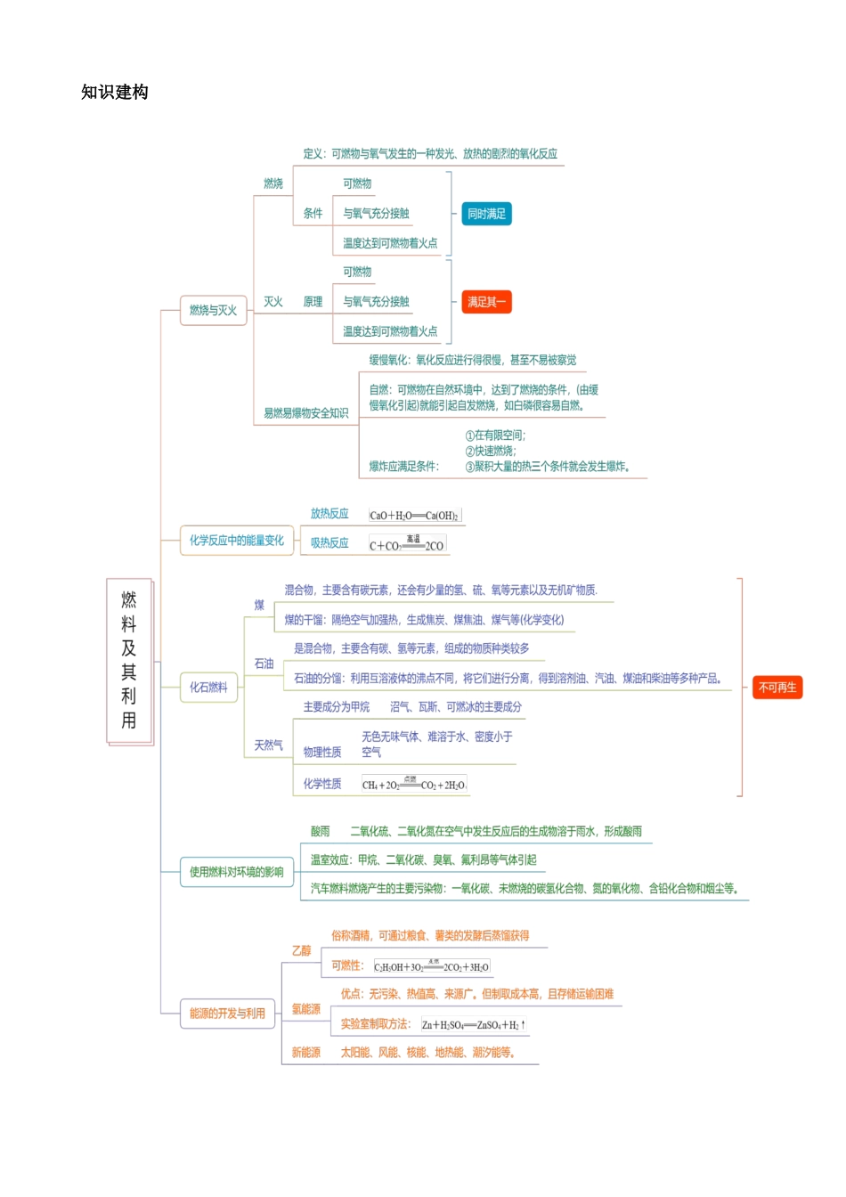 专题11 燃料及其利用（讲义）_中考化学.docx_第2页