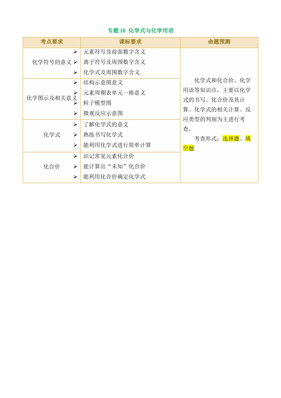 专题10 化学式与化学用语（讲义）_中考化学.docx_第1页