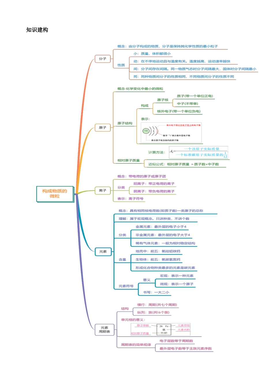 专题09 构成物质的微粒 元素（讲义）_中考化学.docx_第2页