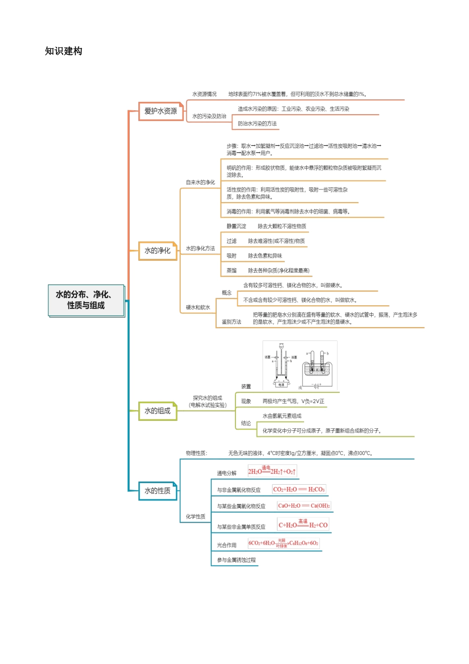 专题05 水和溶液（讲义）_中考化学.docx_第2页