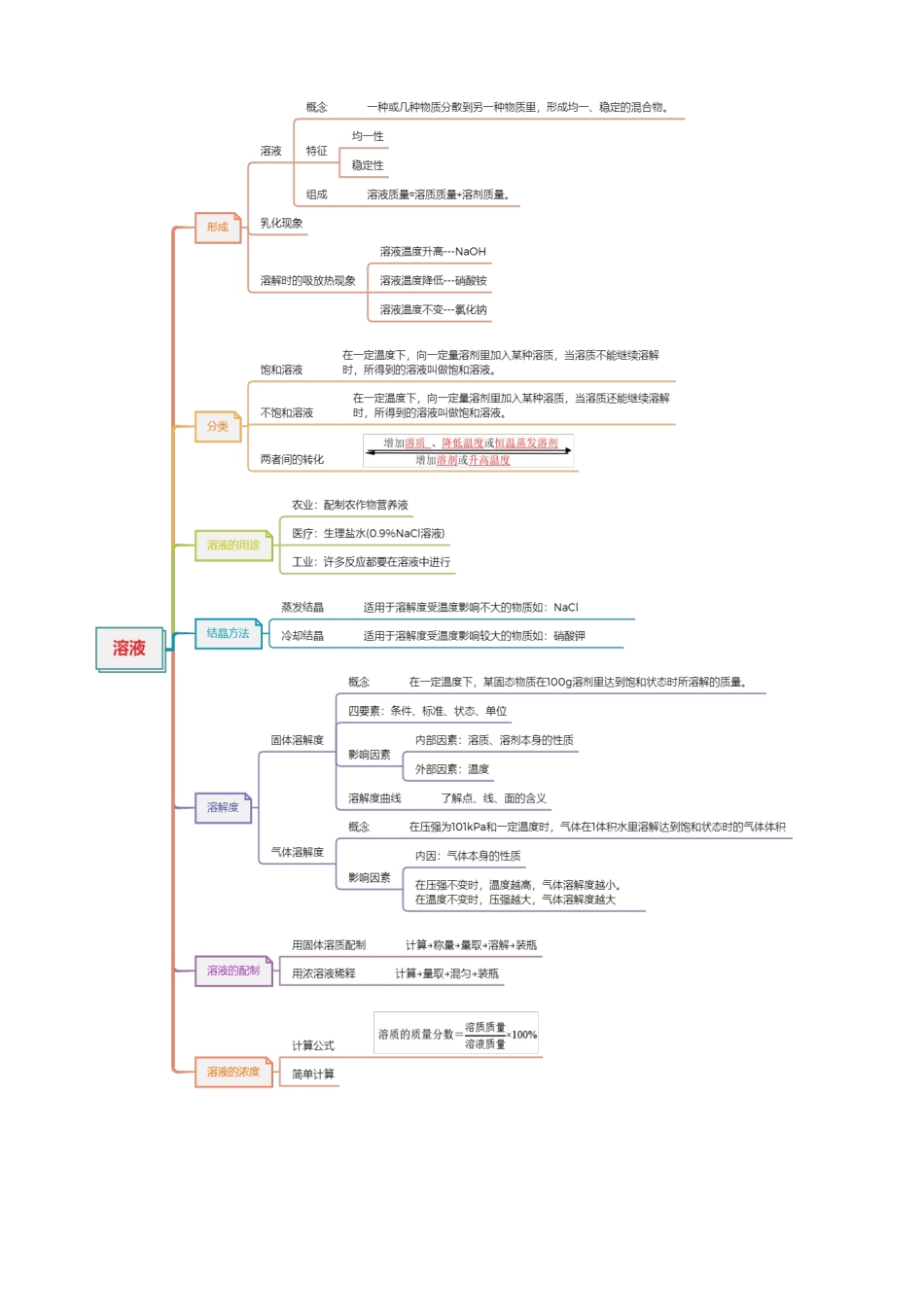 专题05 水和溶液（讲义）_中考化学.docx_第3页