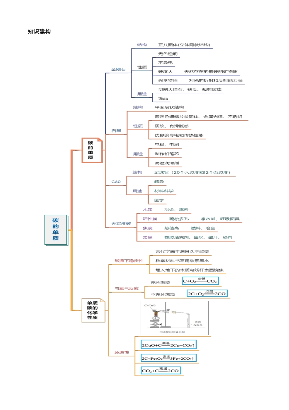 专题04 碳和碳的化合物（讲义）_中考化学.docx_第2页