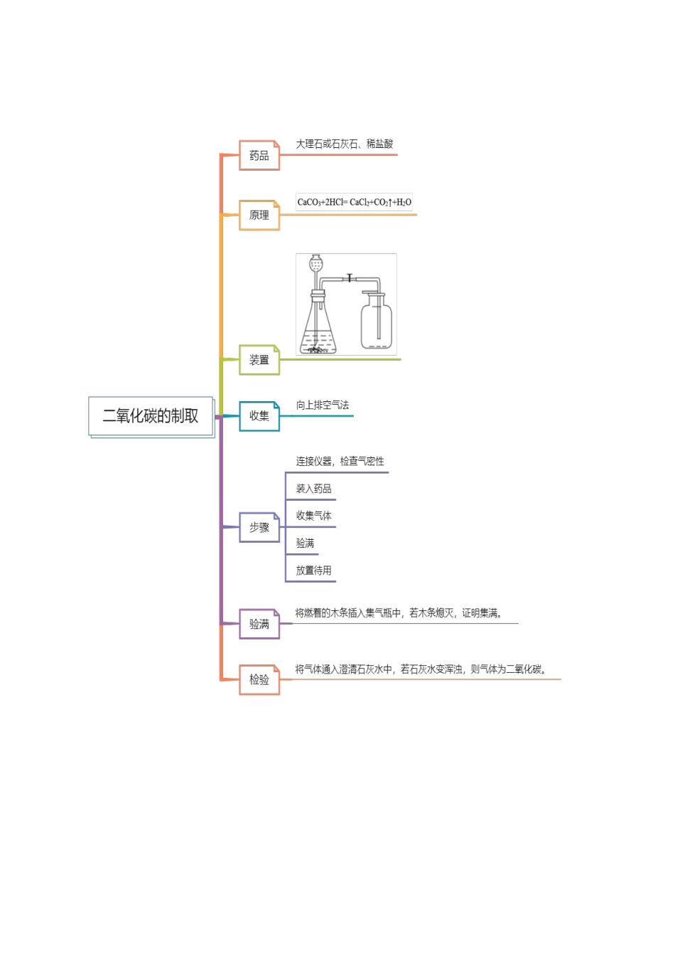 专题04 碳和碳的化合物（讲义）_中考化学.docx_第3页