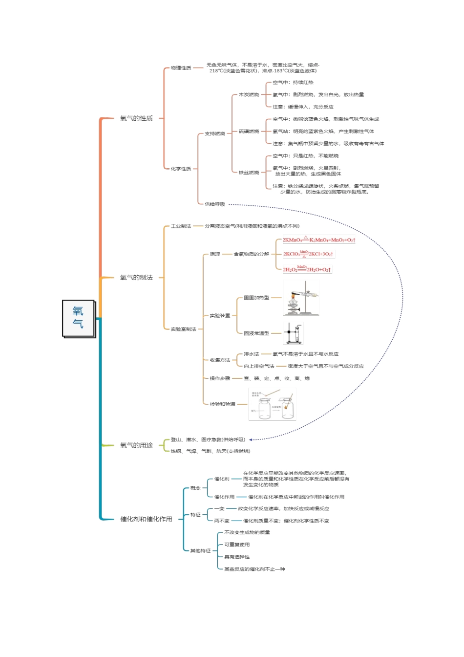 专题03 空气  氧气（讲义）_中考化学.docx_第3页