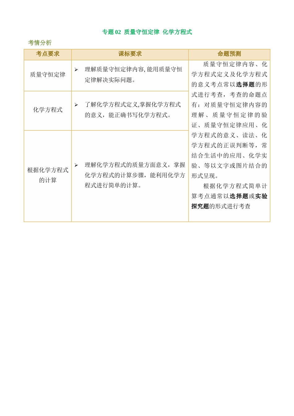 专题02 质量守恒定律 化学方程式（讲义）_中考化学.docx_第1页