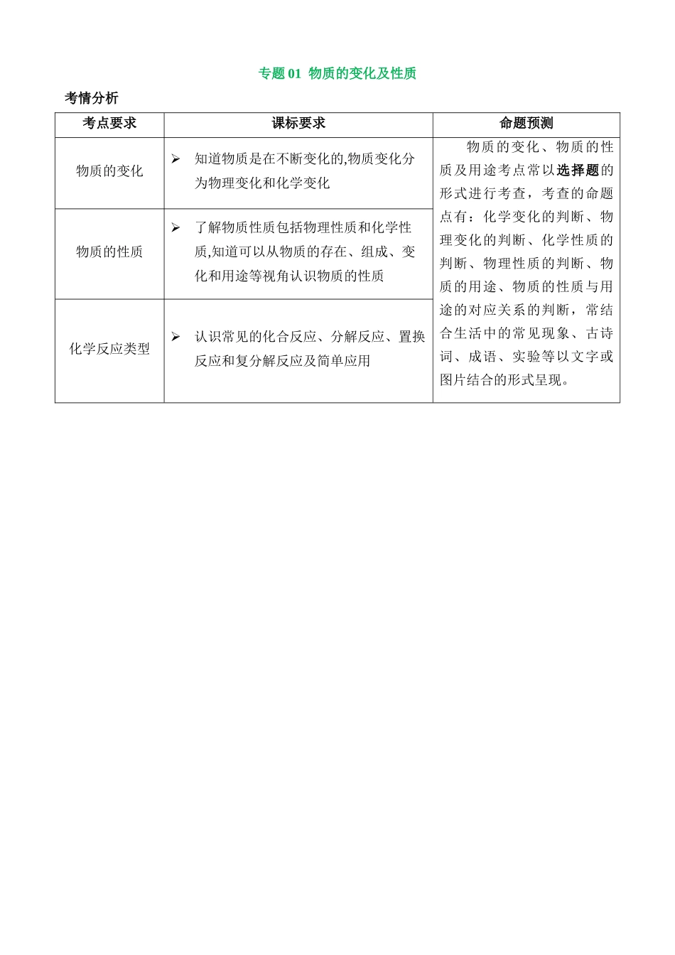 专题01 物质的变化及性质（讲义）_中考化学.docx_第1页