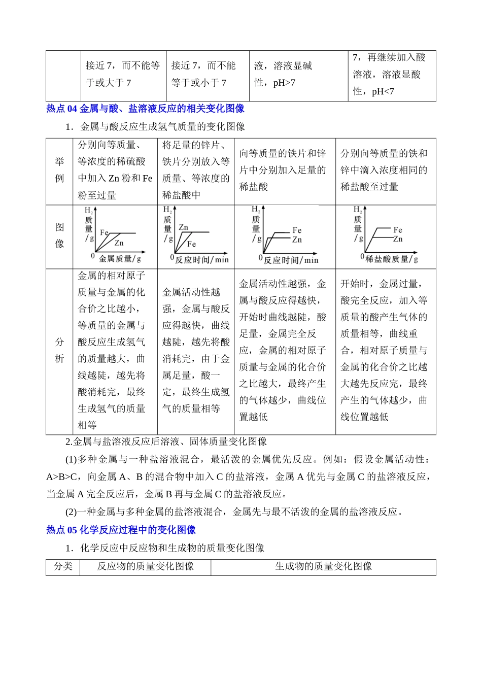 热点07 坐标曲线题_中考化学.docx_第3页