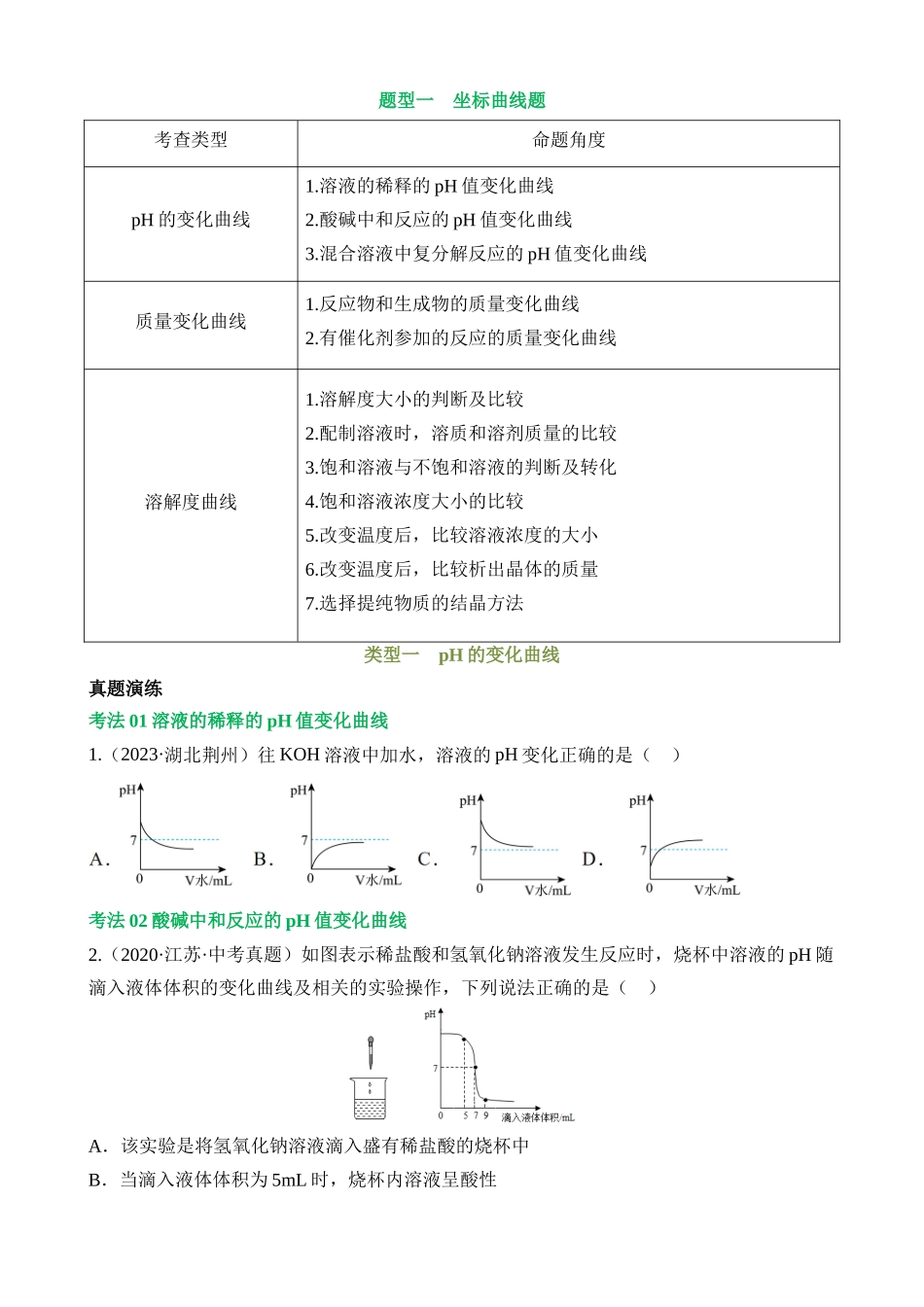 题型01 坐标曲线题（讲练）_中考化学.docx_第1页