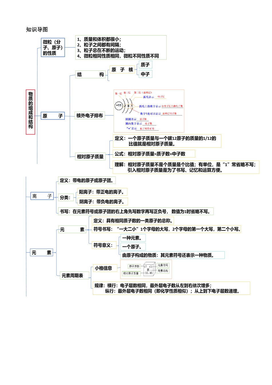 专题03 物质的组成和结构（讲练）_中考化学.docx_第3页