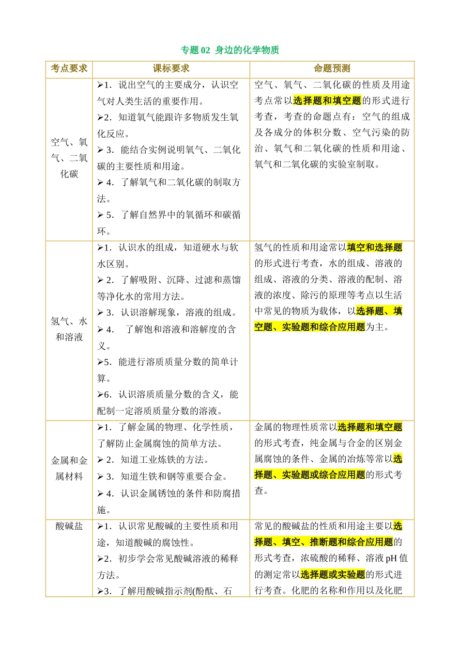 专题02 身边的化学物质（讲练）_中考化学.docx_第1页