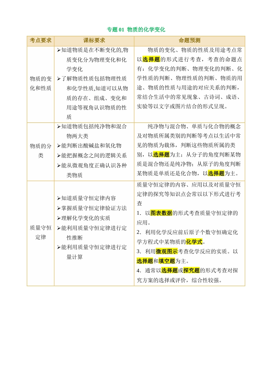 专题01 物质的化学变化（讲练）_中考化学.docx_第1页