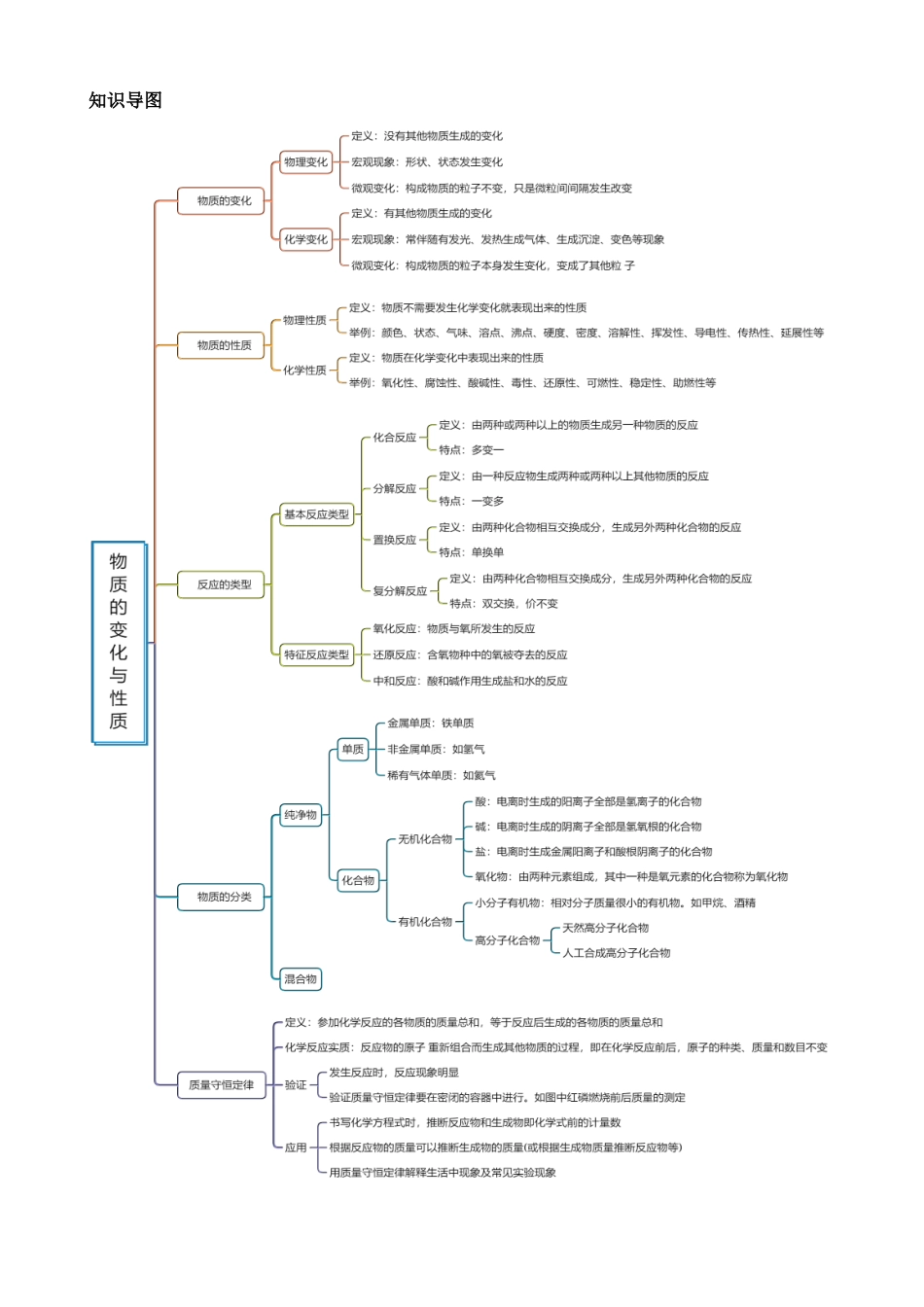 专题01 物质的化学变化（讲练）_中考化学.docx_第2页