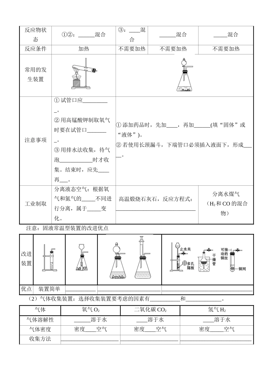 04 教材重点实验（默写）_中考化学.docx_第3页