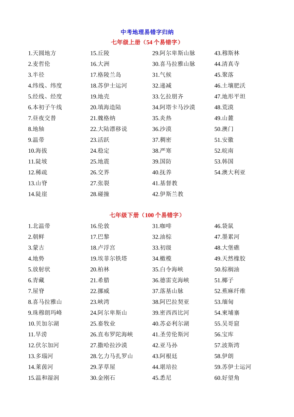 初中地理易错字归纳_中考地理.docx_第1页