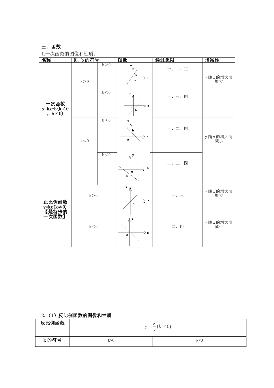 中考数学重要公式(全归纳)_中考数学.doc_第2页