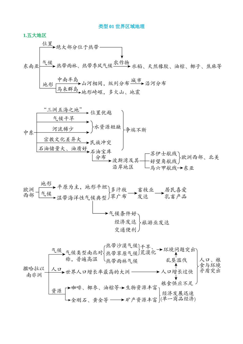 题型04 区域联系与差异_中考地理.docx_第2页